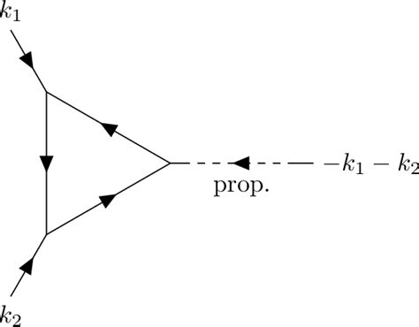 1 Loop Diagram Leading To Double Poles In A Graviton Amplitude As The