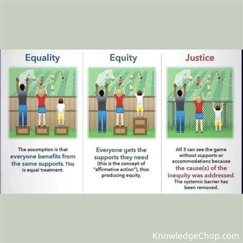Equality Equity Justice 🥷 Knowledge Ninja