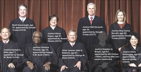 How Many Supreme Court Justices Are In The Supreme Court Nac Org Zw