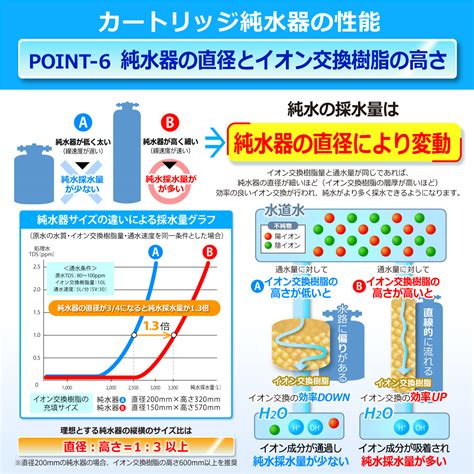 サンエイ化学 ランプ式導電率計 R7031 1meg 単相100v｜カートリッジ純水器com