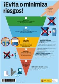 Riesgo quimico Infografías para prevenirlo INSST