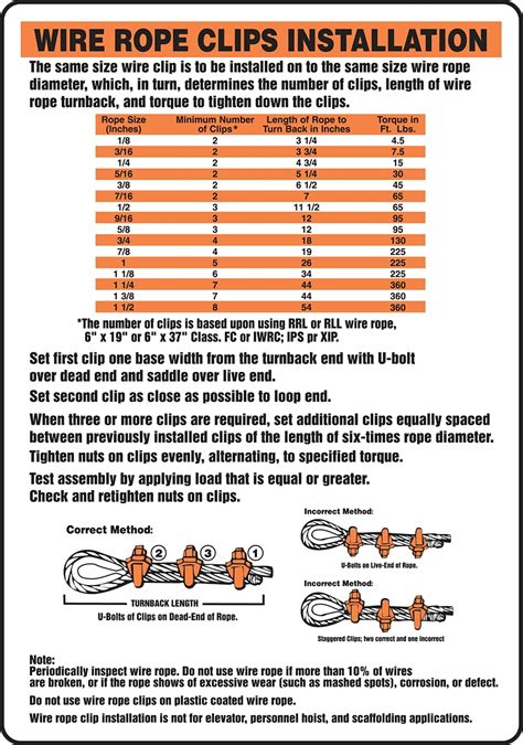 Wire Rope Clips Installation Safety Sign MEQM521