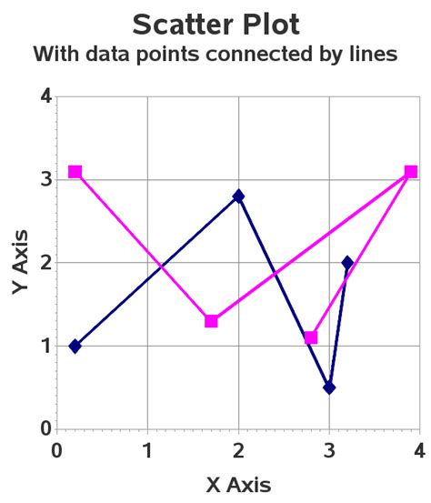 Robert Allison S Sas Graph Samples