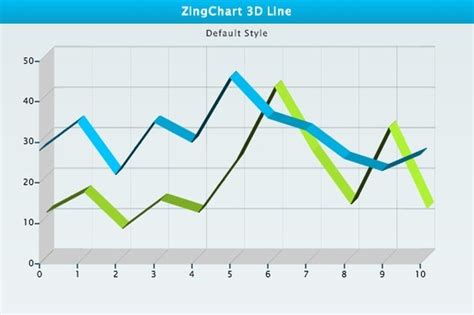 Line chart in data visualization - KomilEleesha