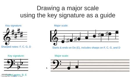 Drawing Major And Minor Scales Using The Key Signature As A Guide Youtube