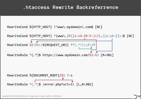 Mastering Htaccess Redirects The Ultimate Guide 2023