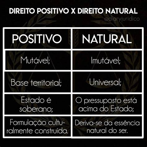 O Que Um Direito Natural On Sale Katutekno