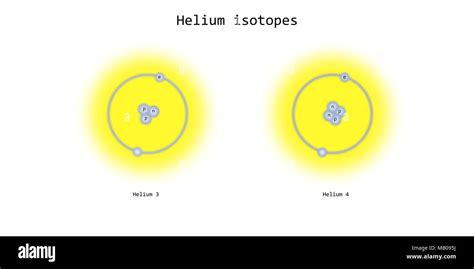 helium isotopes atomic structure - elementary particles physics theory ...