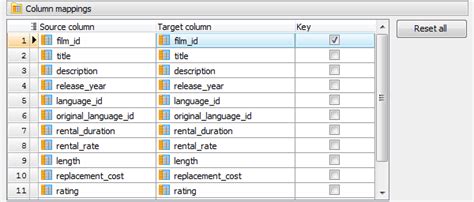 Db2 Tools By Sql Maestro Group