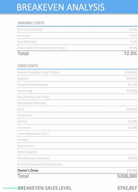 Social Security Break Even Analysis Spreadsheet In Break Even Chart Excel Template Elegant 50 ...