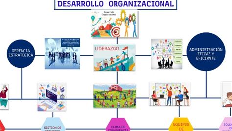 Mapa Conceptual De Desarrollo Organizacional Necto Images