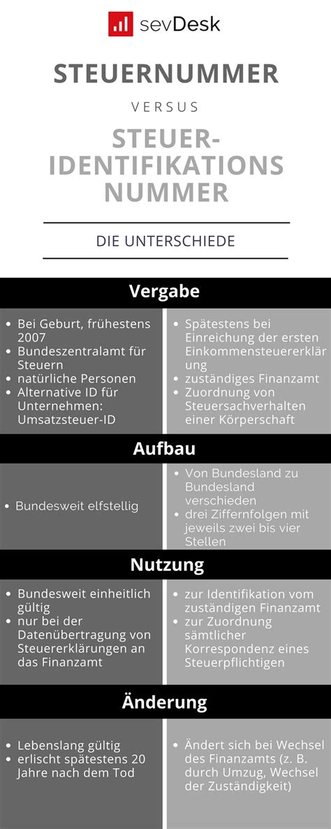 steueridentifikationsnummer alle infos zur steuer id