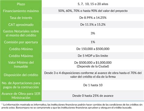 Todo sobre créditos hipotecarios y finanzas personales