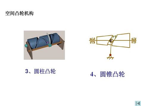 机械原理第三章凸轮机构杨家军版word文档在线阅读与下载免费文档