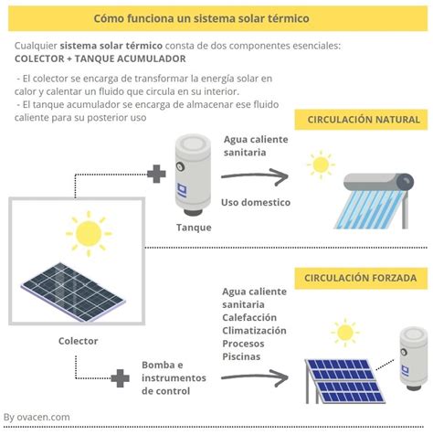 Im Genes De Energ A T Rmica Para Ni Os