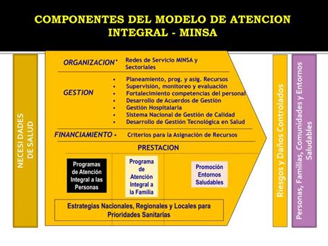 Ppt Atención Integral Y Nuevos Modelos De Salud Centrados En La