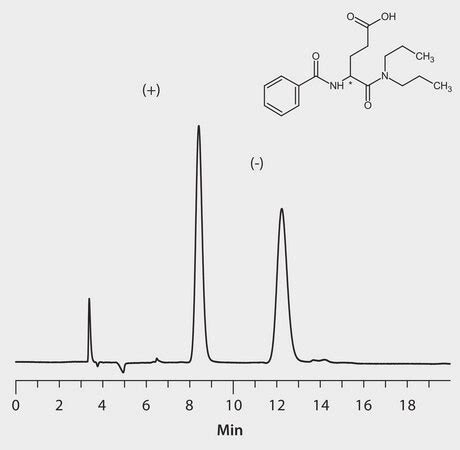 Hplc Analysis Of Proglumide Enantiomers On Astec Cellulose Dmp