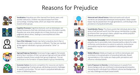 What is Prejudice? | Teaching Resources