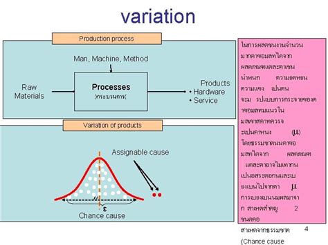 control chart  variables  outline concept