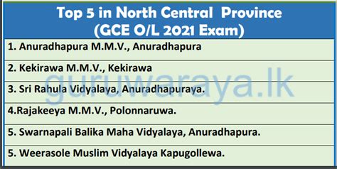 School Performance In GCE O L 2021 Exam Teacher