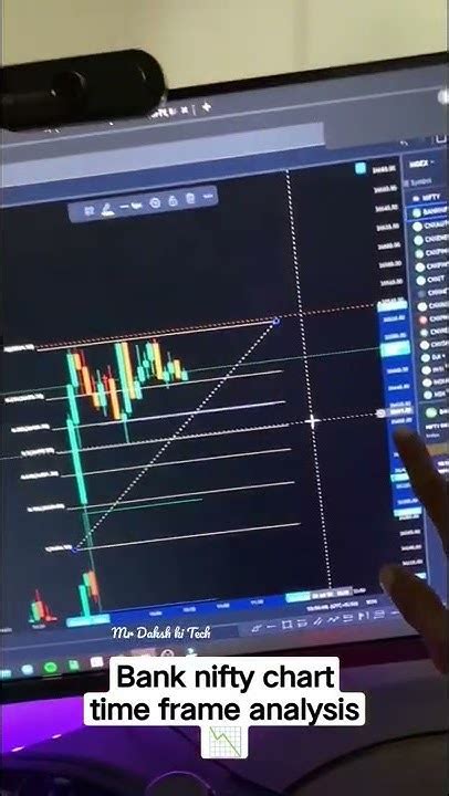 Bank Nifty Chart Time Frame Analysis Banknifty Option Trading Bank