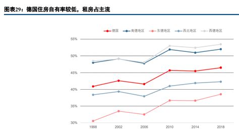 房地产行业新发展模式研究：住房制度的探索和房企的发展模式选择腾讯新闻