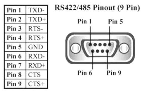 Rs 485 Pinout