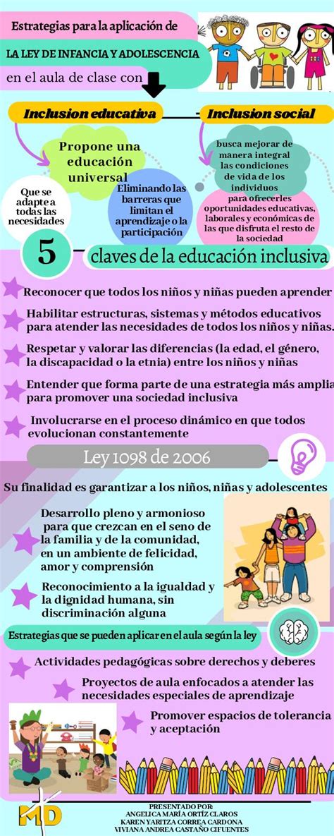 Calam O Infografia De Ley De Infancia Y Adolescencia