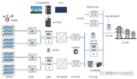 光伏储能逆变器及防逆流解决方案 知乎