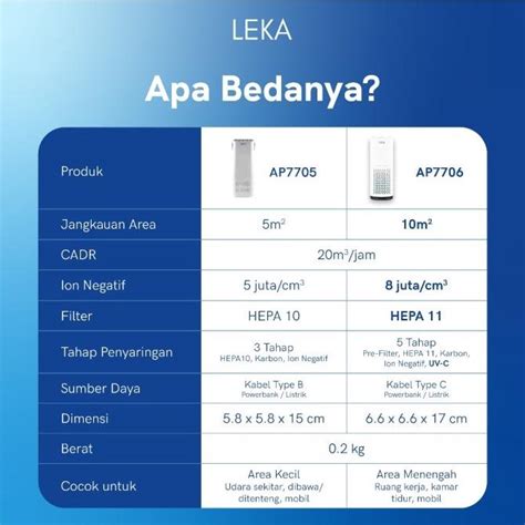 Jual LEKA AP7706 Car Air Purifier Mini Portable HEPA Filter UV C Ion