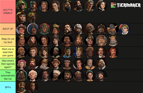 Civ 6 Leaders Ranked By The Annoyingness Of Their Agenda Rciv