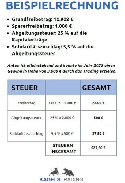 Trading Steuern Sparen In Der Ultimative Guide