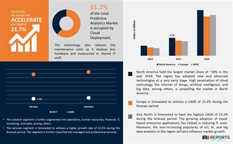 Predictive Analytics Market Size And Trends Report 2019 2026