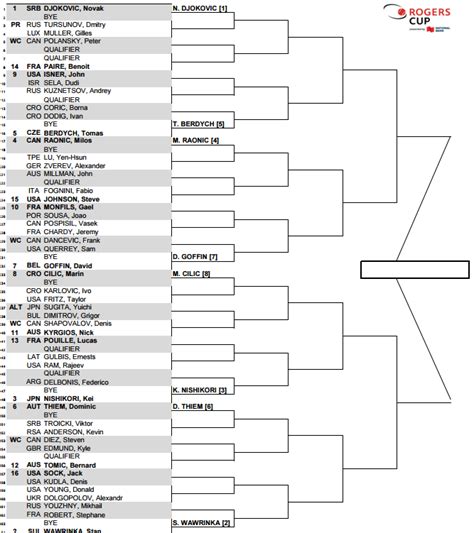 Rysc 2016 Rogers Cup 15 Lovetennis