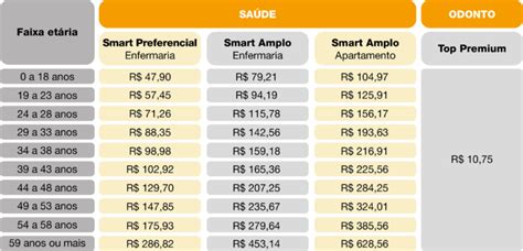 Tabela De Pre Os Planos De Sa De