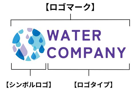 ロゴデザイン作成の主な依頼先5選。依頼時のコツやよくある質問を紹介！ キンコーズ