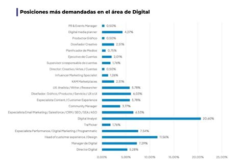 Las profesiones más demandadas en 2024