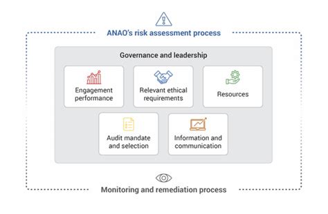 Audit Quality Report 202223 Australian National Audit Office Anao