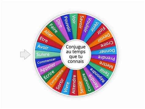 Conjugaison La Roue Des Verbes Frequents Random Wheel