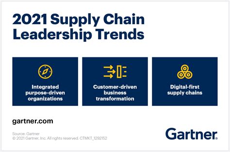 See The List Of Gartner Top Supply Chain Companies For 2021 Beplay3