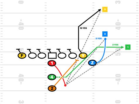 Youth Football Play Drawing Software | FirstDown PlayBook™