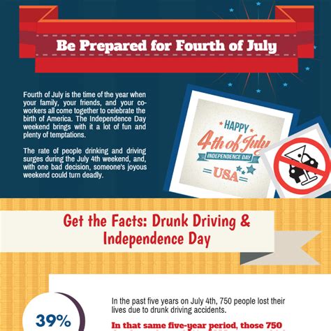 Safety Tips Fourth of July Infographic | Sober College