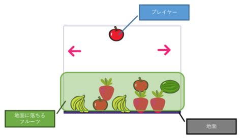 小学生のための簡単「スイカゲーム（初級編）」の作り方