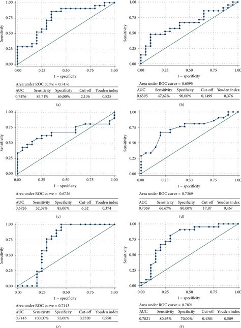 Figure 2 From Perspective Biological Markers For Autism Spectrum Disorders Advantages Of The