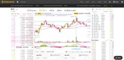 Binance Vs Bittrex Crypto Exchange Comparison Which Is Best