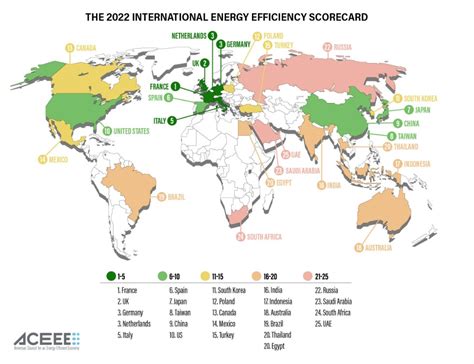 Efektywność energetyczna największych światowych gospodarek Esco Light