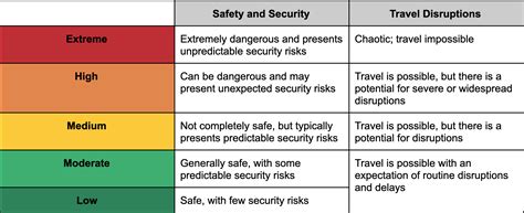 How Does Riskline Determine Risk Levels