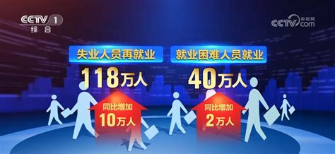 一季度我国就业形势逐步恢复 全国城镇新增就业297万人新闻频道央视网