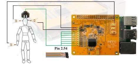 Ett Crowdfundingprojekt Sl Pper En Plugin Kallad Pi Eeg Som L Ter Dig