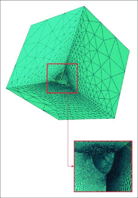 Mesh refined and optimized around the defect. | Download Scientific Diagram 